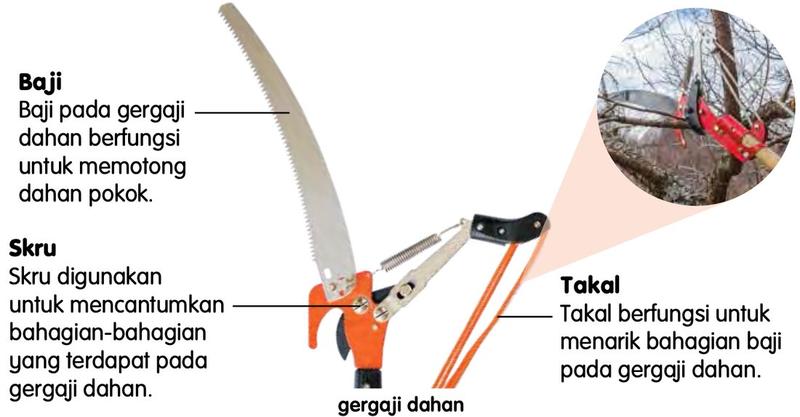 Gergaji dahan dengan baji, skru dan takal dilabelkan