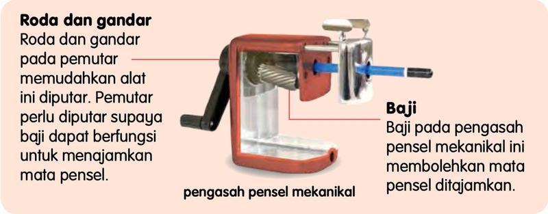Pengasah pensel mekanikal dengan pemutar dan baji yang dilabelkan