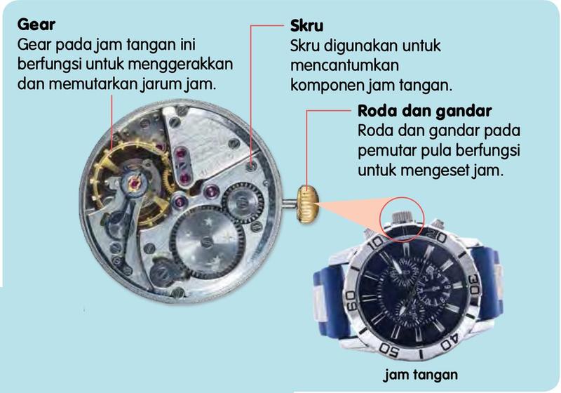 Bahagian dalam jam tangan dengan gear, skru dan pemutar dilabelkan