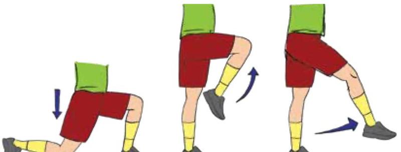 Legs bending and straightening at the knee