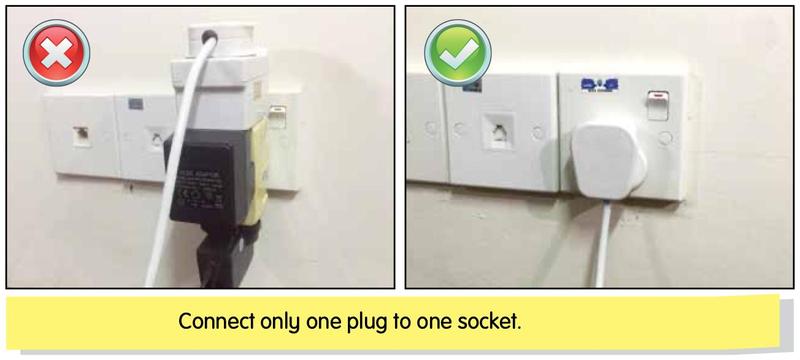 Many plugs in one socket marked with a cross, and one plug in one socket marked with a tick