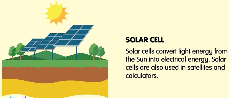 Solar panels in a field under the Sun