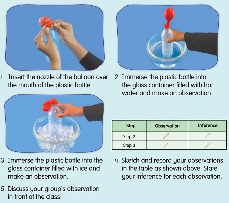 Activity 3: a balloon over a plastic bottle, put in hot water and then in ice