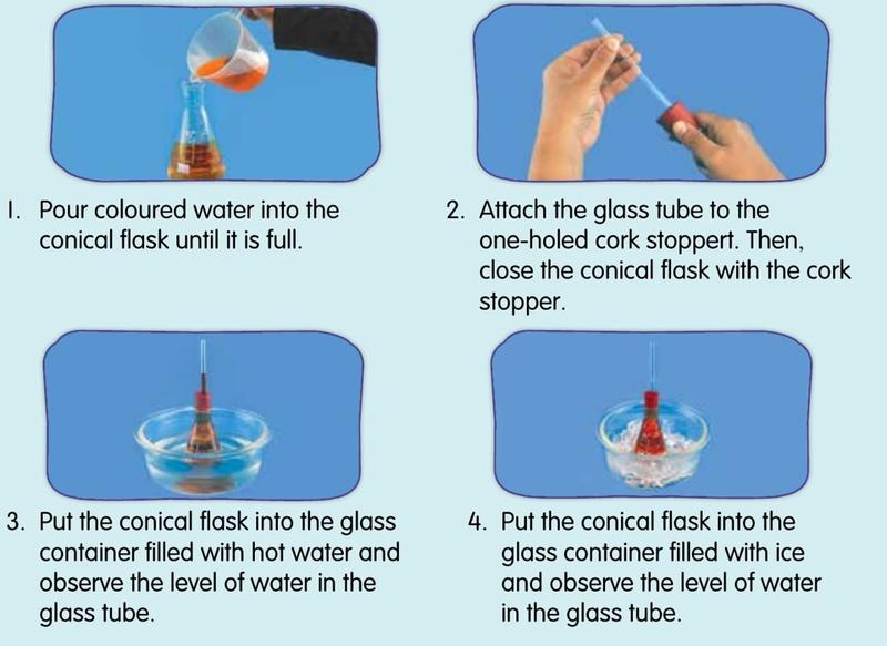 Activity 2: pouring coloured water into a conical flask, fitting a glass tube, and putting the flask in hot water and in ice