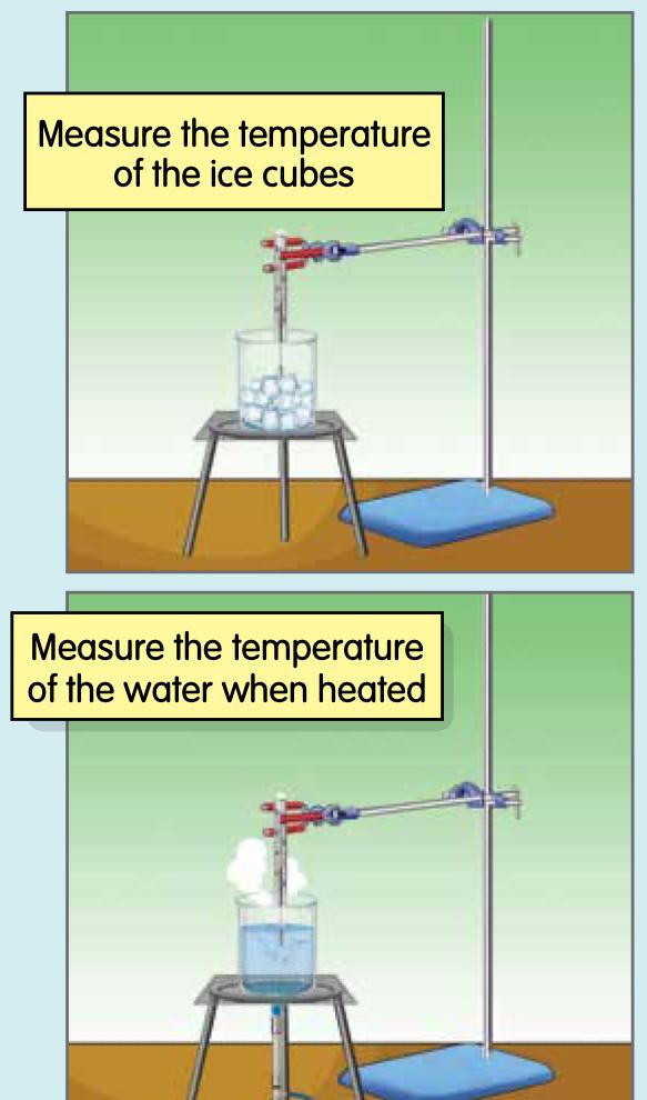 Apparatus on a retort stand and tripod: a beaker of ice cubes with a thermometer, then the same beaker of heated water