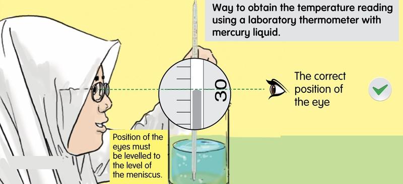 A girl reading a mercury thermometer with her eye level with the meniscus