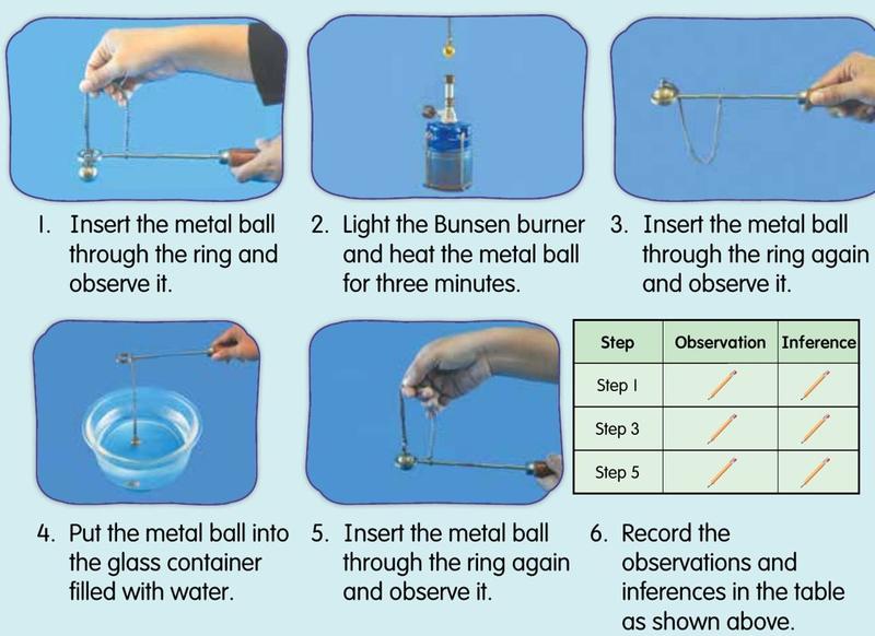 Activity 1: a metal ball and ring: passing through the ring, heating the ball, trying again, cooling in water, and trying again