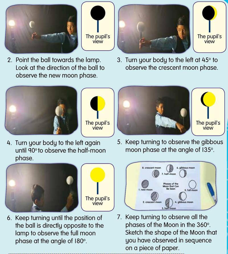 Photographs of a pupil holding a ball in front of a lamp in a dark room, turning to the left, each with a drawing of the shape of the ball he sees, and a sketch sheet of the eight phases