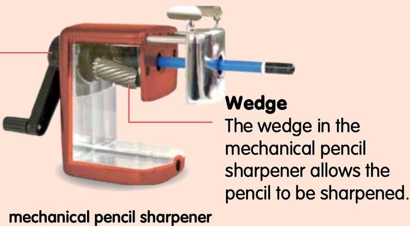A mechanical pencil sharpener with a hand crank and a pencil being sharpened