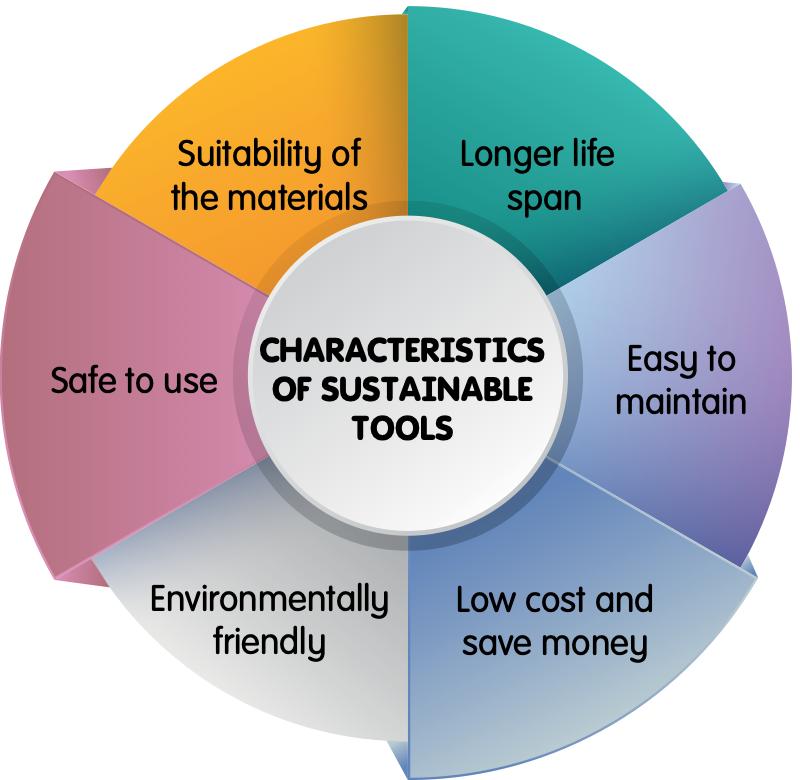 Wheel diagram of six characteristics of sustainable tools