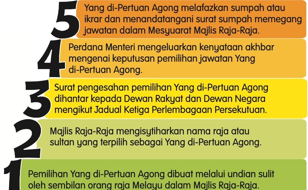 Rajah lima langkah pemilihan Yang di-Pertuan Agong, bernombor 1 hingga 5 dari bawah ke atas