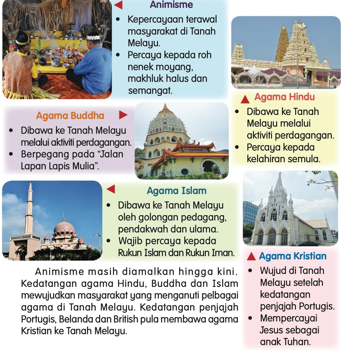 Lima agama dan kepercayaan di Tanah Melayu: animisme, agama Hindu, agama Buddha, agama Islam dan agama Kristian, dengan gambar dan keterangan masing-masing