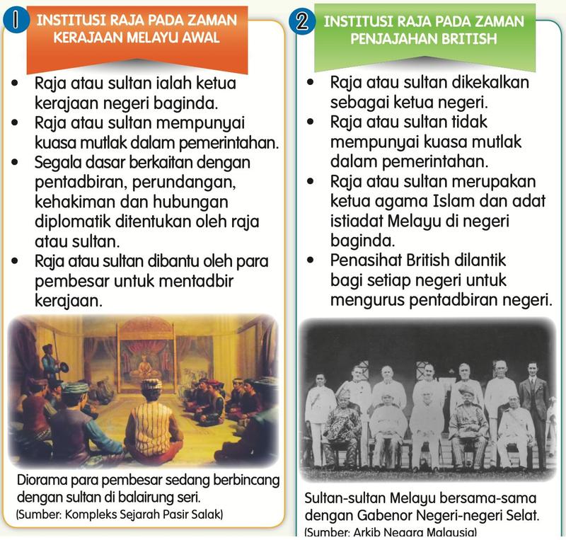 Ciri institusi raja pada zaman Kerajaan Melayu Awal dan zaman penjajahan British, dengan gambar diorama dan gambar sultan bersama gabenor