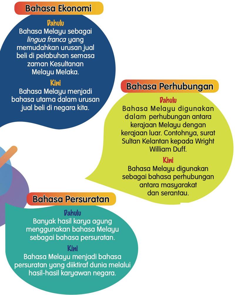 Peranan bahasa Melayu dahulu dan kini: ekonomi, perhubungan dan persuratan