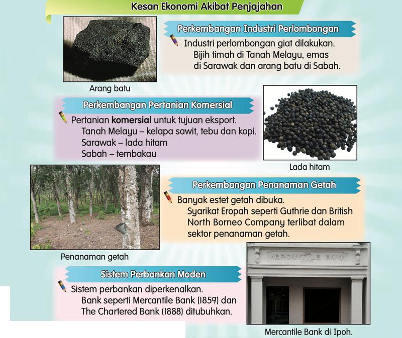 Kesan ekonomi: arang batu, lada hitam, penanaman getah dan Mercantile Bank di Ipoh