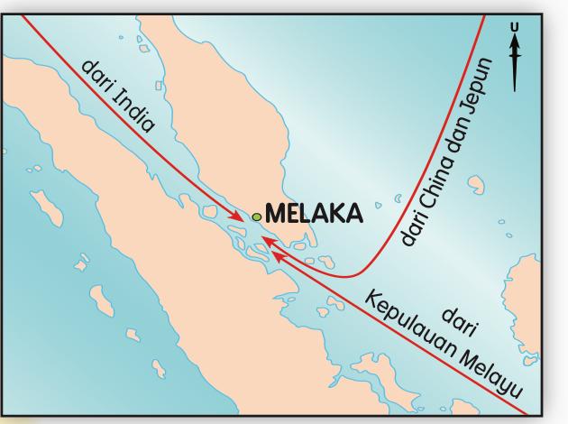 Peta laluan perdagangan ke Melaka dari India, dari China dan Jepun dan dari Kepulauan Melayu