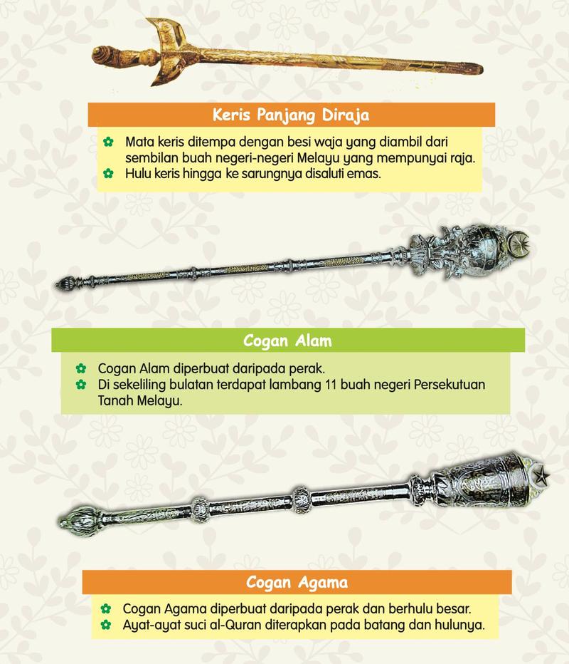 Keris panjang diraja, Cogan Alam dan Cogan Agama dengan keterangan