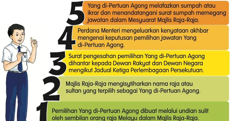 Rajah kronologi lima langkah pemilihan Yang di-Pertuan Agong