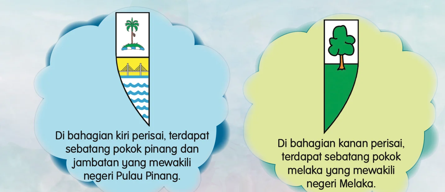 Lambang negeri Pulau Pinang dan lambang negeri Melaka pada Jata Negara