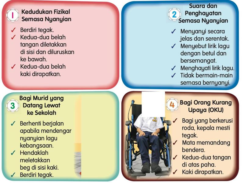 Empat kotak etika: kedudukan fizikal, suara dan penghayatan, murid datang lewat, orang kurang upaya