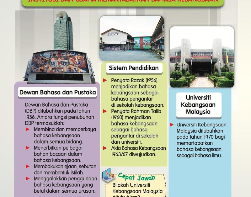 Tiga institusi: Dewan Bahasa dan Pustaka, sistem pendidikan dan Universiti Kebangsaan Malaysia