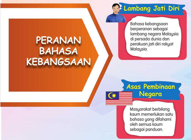 Dua peranan bahasa kebangsaan: lambang jati diri dan asas pembinaan negara