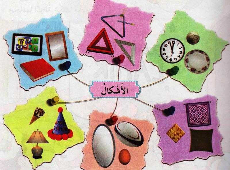 Peta minda bertajuk al-ashkal dengan enam kumpulan gambar: tablet, cermin dan buku; segi tiga; jam dan pinggan; aiskrim, topi dan lampu; cermin bujur, bola ragbi dan telur; kain dan biskut segi empat