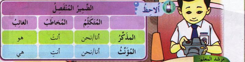 Jadual kata ganti nama: orang pertama ana dan nahnu, orang kedua anta dan anti, orang ketiga huwa dan hiya, bagi lelaki dan perempuan