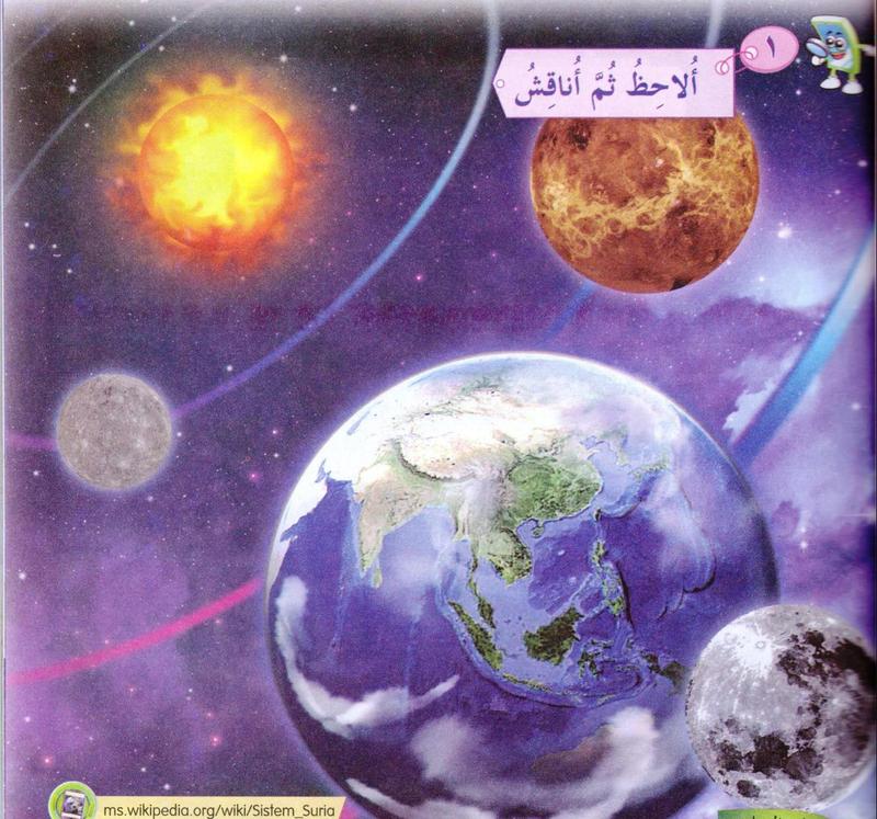 Gambar angkasa dengan matahari yang bercahaya, beberapa planet, bumi dan bulan