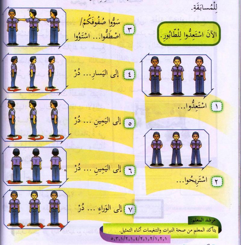 Tujuh langkah kawad dengan gambar tiga murid: bersedia, rehat, luruskan barisan, pusing ke kiri, pusing ke kanan (dua kali) dan pusing ke belakang