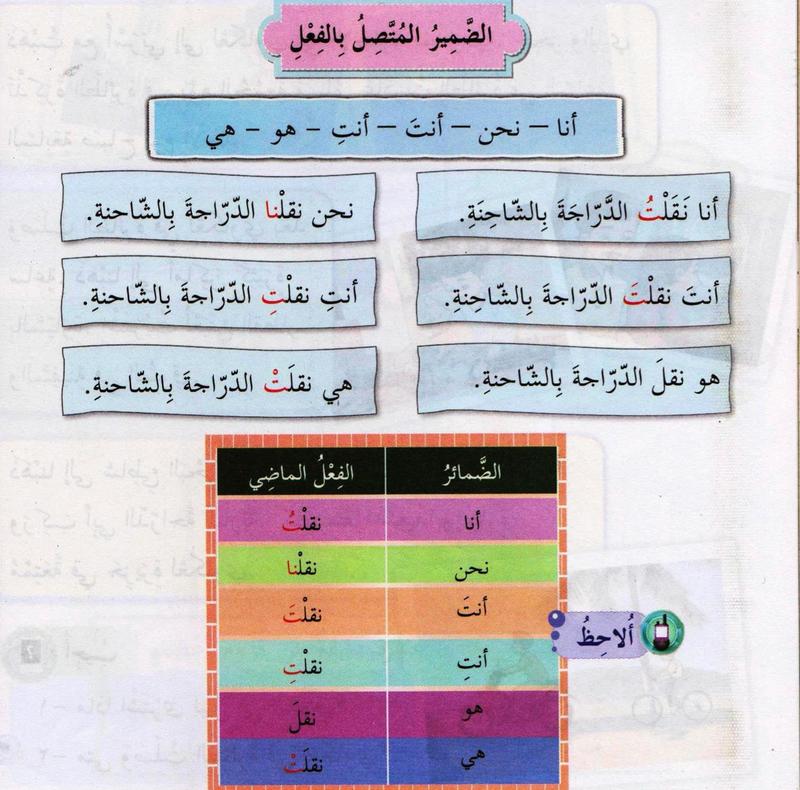 Enam ayat tentang menaikkan basikal dengan lori, setiap satu dengan hujung kata kerja berwarna merah, dan jadual kata ganti nama dengan kata kerja lampau