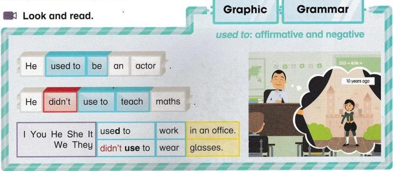The Graphic Grammar box showing He used to be an actor, He didn't use to teach maths, and a substitution table with used to and didn't use to