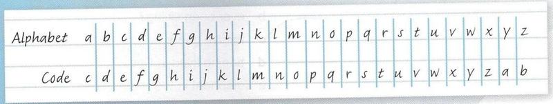 Alphabet row a to z with the code row starting with c, d, e
