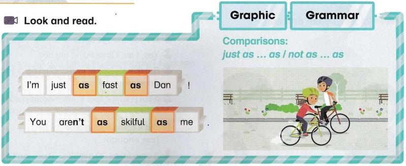 The grammar box shows two sentences built from word blocks: I'm just as fast as Dan, and You aren't as skilful as me, next to a picture of two children cycling