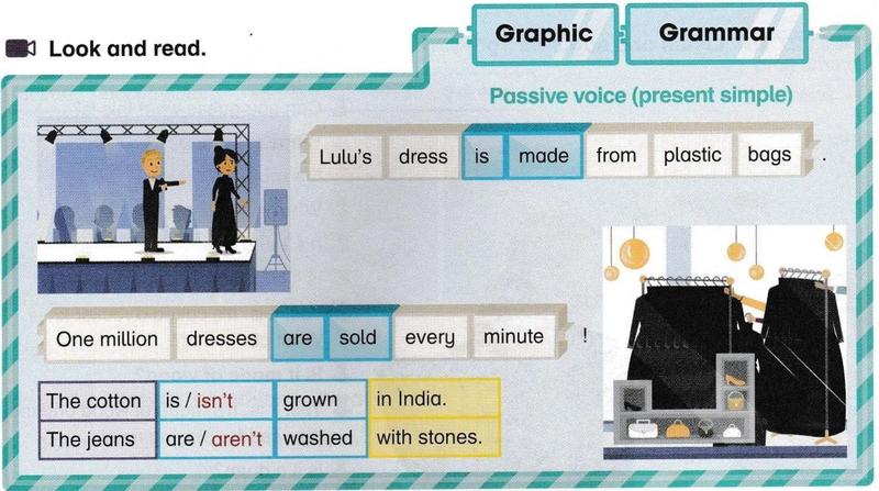Grammar box titled Passive voice (present simple) with word blocks for Lulu's dress is made from plastic bags and one million dresses are sold every minute, plus a table of is/isn't and are/aren't with grown and washed