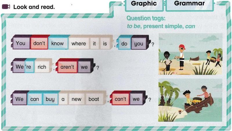 Three sentences in coloured word blocks, each followed by a question tag, beside two pirate picture scenes on a beach