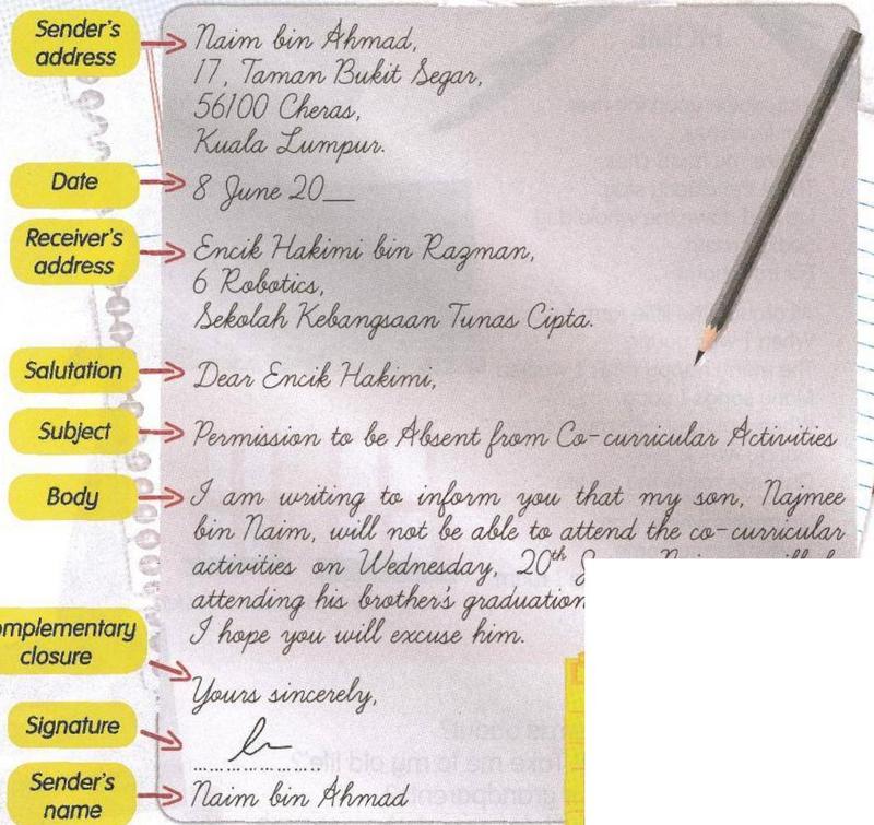 A handwritten formal letter with labels: sender's address, date, receiver's address, salutation, subject, body, complementary closure, signature, sender's name