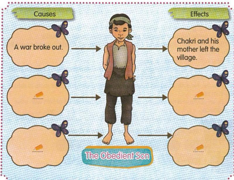 A multiflow map with three Causes boxes on the left and three Effects boxes on the right around a drawing of Chakri. The first pair says: A war broke out; Chakri and his mother left the village.