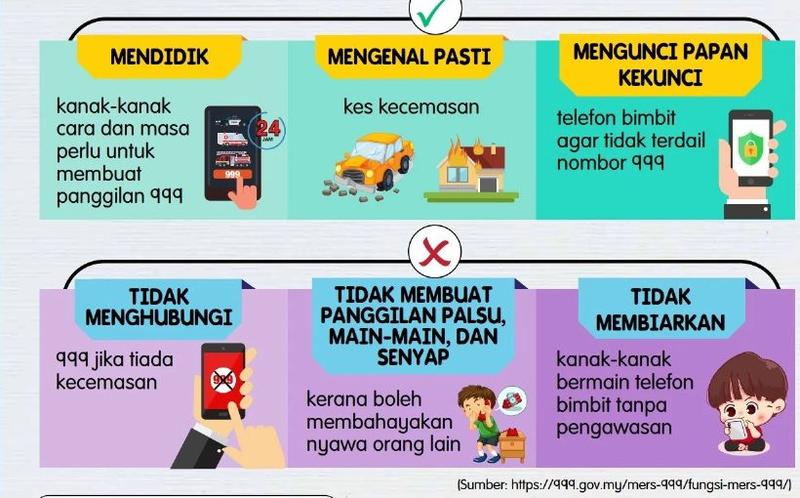 Poster dengan tiga perkara yang betul dan tiga perkara yang tidak boleh dilakukan tentang talian kecemasan 999