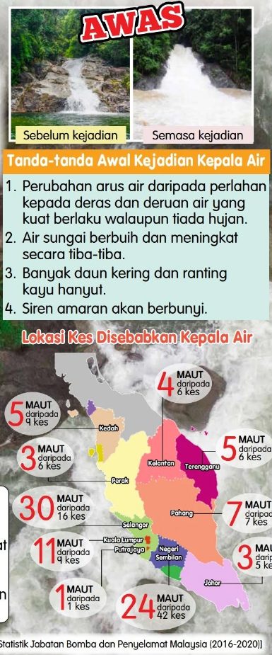 Gambar air terjun sebelum dan semasa kejadian kepala air, empat tanda awal dan peta kes maut di Semenanjung