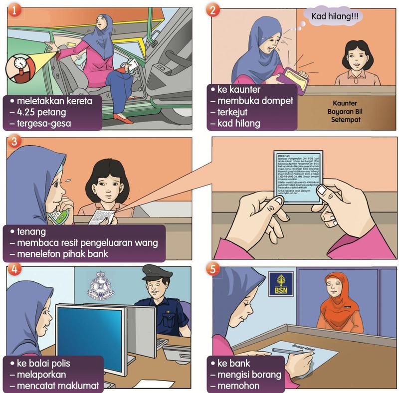 Lima gambar bersiri: meletakkan kereta, terkejut kad hilang, menelefon bank, ke balai polis, mengisi borang di bank