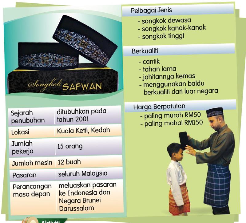Grafik maklumat Perusahaan Songkok Safwan: jenis, kualiti, harga, sejarah, lokasi, pekerja, mesin, pasaran dan perancangan