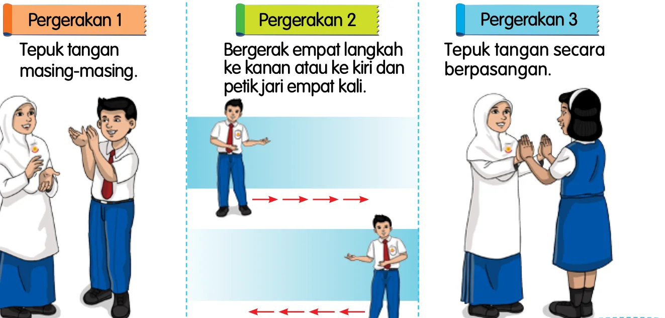 Pergerakan 1: tepuk tangan masing-masing. Pergerakan 2: bergerak empat langkah ke kanan atau ke kiri dan petik jari empat kali. Pergerakan 3: tepuk tangan secara berpasangan