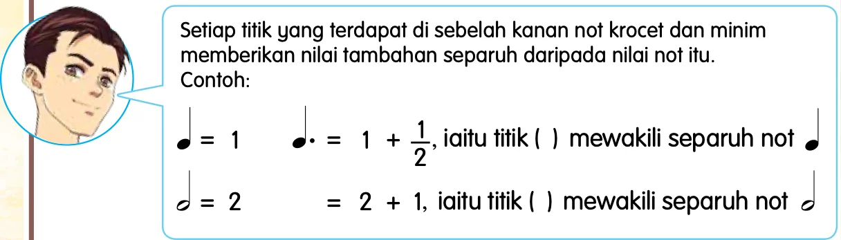 Titik di sebelah kanan krocet dan minim memberi nilai tambahan separuh daripada nilai not itu