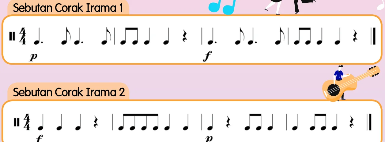 Dua corak irama dalam 4/4: corak 1 dinamik p kemudian f; corak 2 dinamik f kemudian p