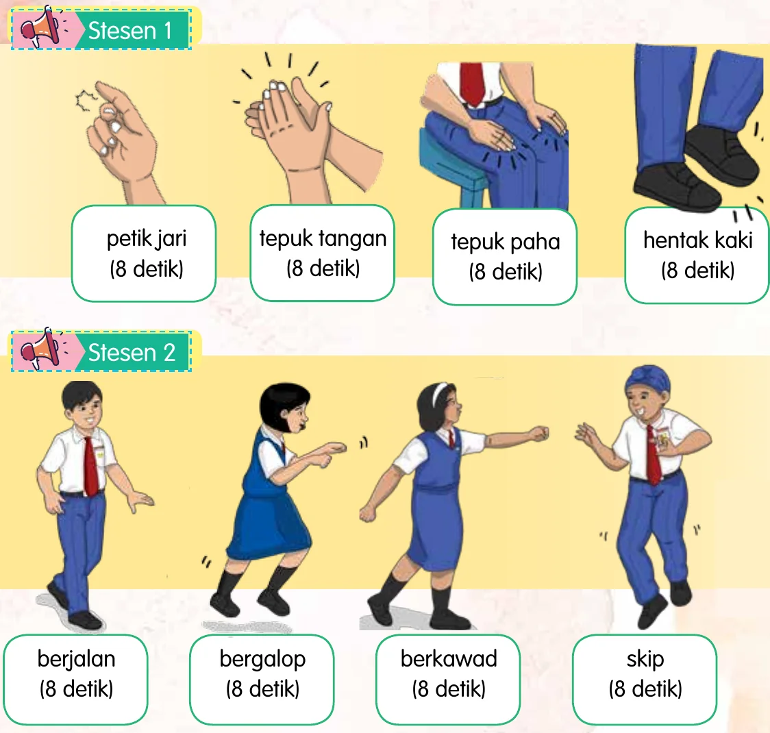 Gambar pergerakan Stesen 1: petik jari, tepuk tangan, tepuk paha, hentak kaki; Stesen 2: berjalan, bergalop, berkawad, skip