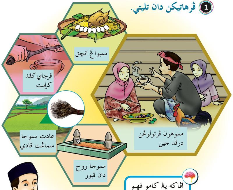 Lima gambar dalam bentuk sarang lebah: membuang ancak, percaya kepada keramat, memohon pertolongan daripada jin, adat memuja semangat padi, dan memuja roh dan kubur