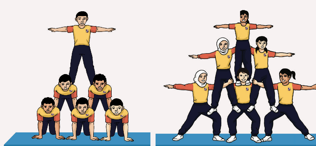 Dua formasi piramid enam orang