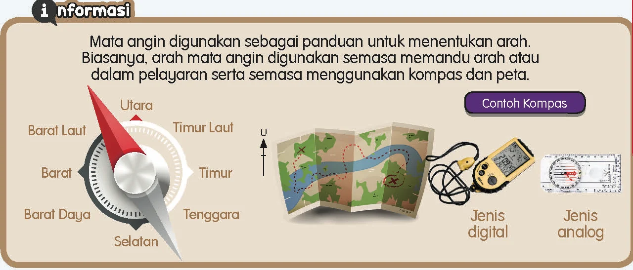 Kompas dengan lapan mata angin, peta, kompas digital dan kompas analog
