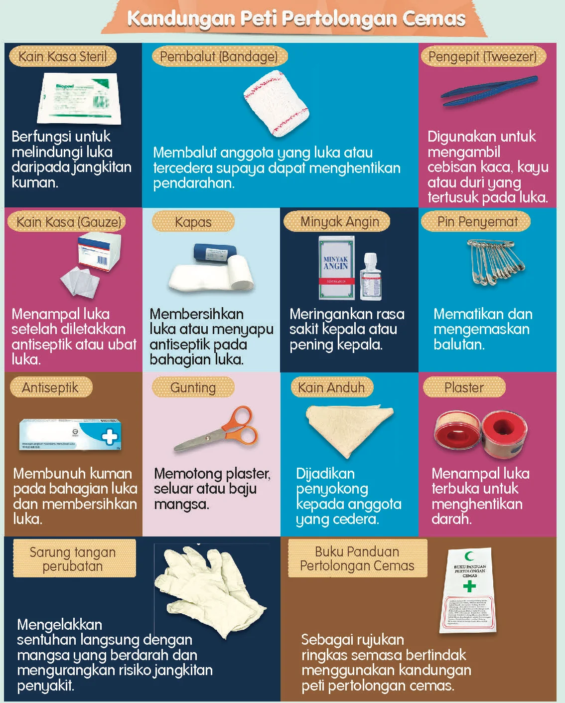 Kad kandungan peti pertolongan cemas dengan gambar dan fungsi setiap peralatan